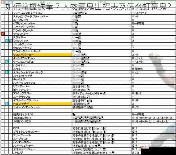 如何掌握铁拳 7 人物豪鬼出招表及怎么打豪鬼？