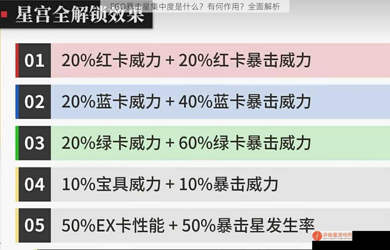 FGO暴击星集中度是什么？有何作用？全面解析