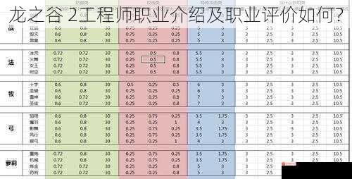 龙之谷 2工程师职业介绍及职业评价如何？