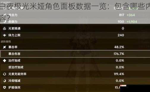 白夜极光米娅角色面板数据一览：包含哪些内容？
