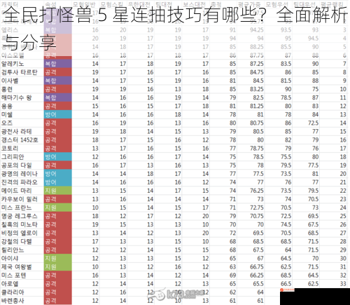 全民打怪兽 5 星连抽技巧有哪些？全面解析与分享