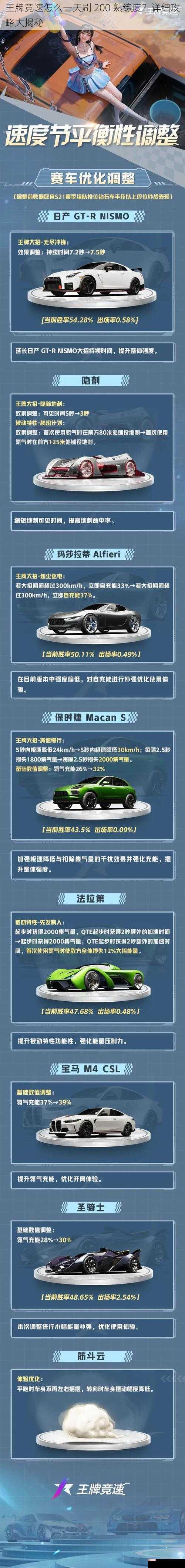 王牌竞速怎么一天刷 200 熟练度？详细攻略大揭秘