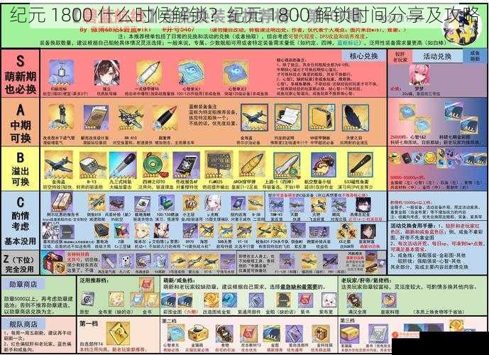 纪元 1800 什么时候解锁？纪元 1800 解锁时间分享及攻略