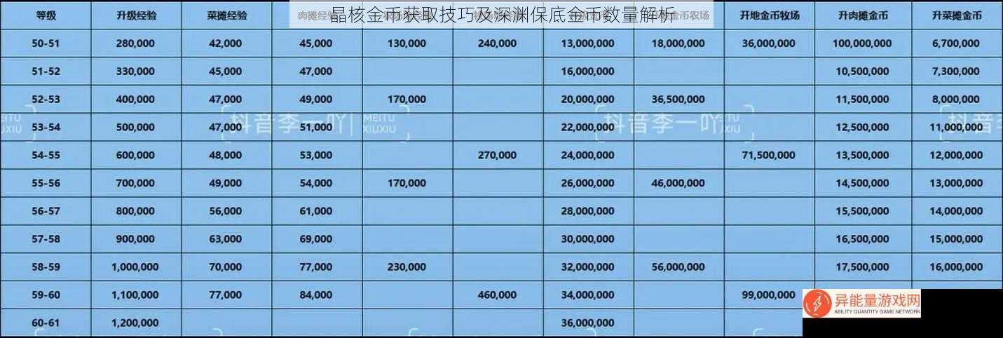 晶核金币获取技巧及深渊保底金币数量解析