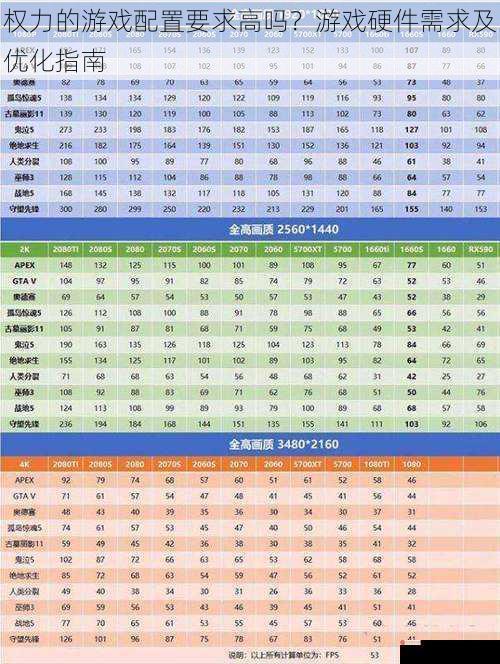 权力的游戏配置要求高吗？游戏硬件需求及优化指南