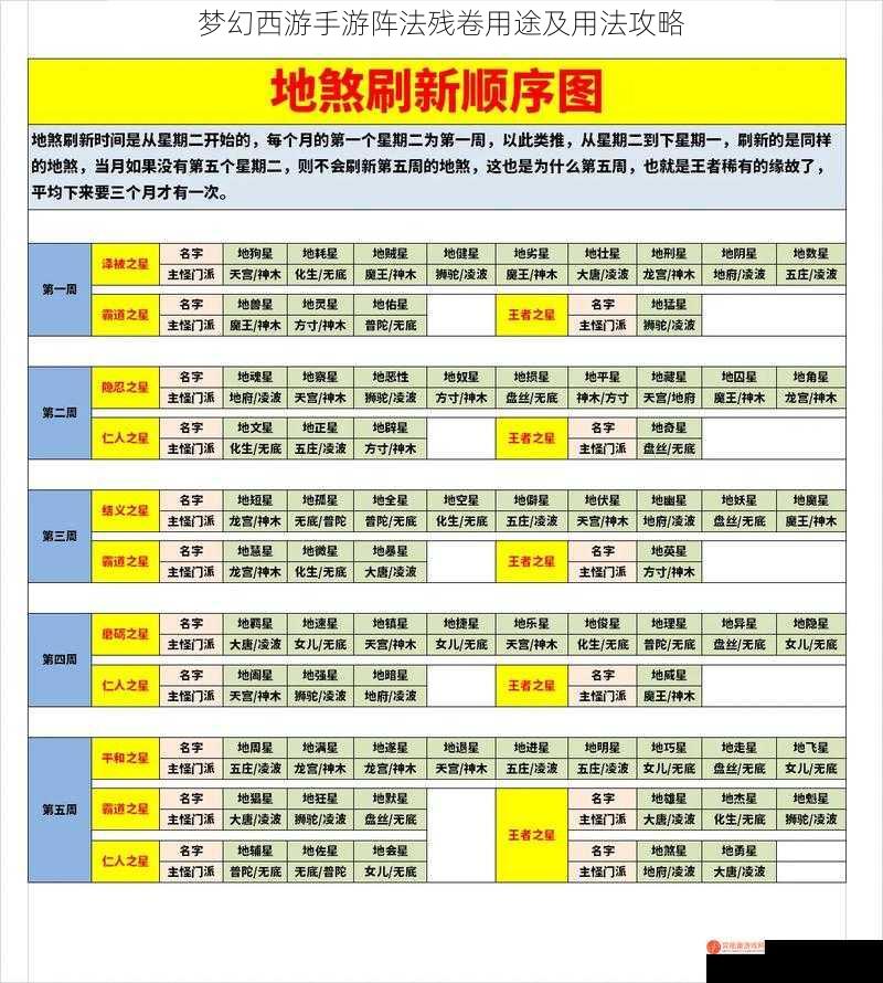 梦幻西游手游阵法残卷用途及用法攻略