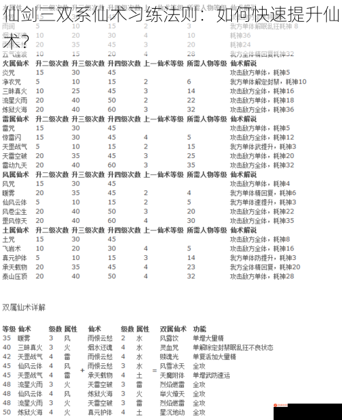 仙剑三双系仙术习练法则：如何快速提升仙术？