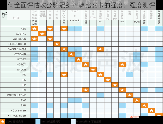 如何全面评估坎公骑冠剑水魅比安卡的强度？强度测评分析