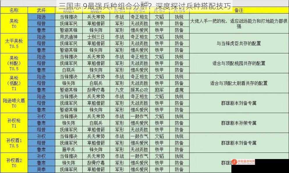 三国志 9最强兵种组合分析？深度探讨兵种搭配技巧