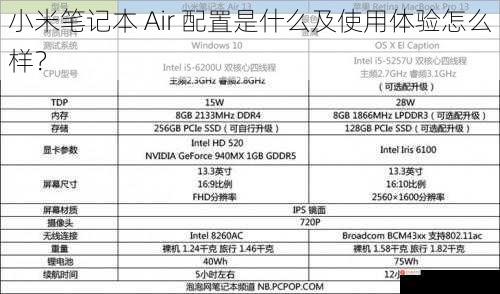 小米笔记本 Air 配置是什么及使用体验怎么样？