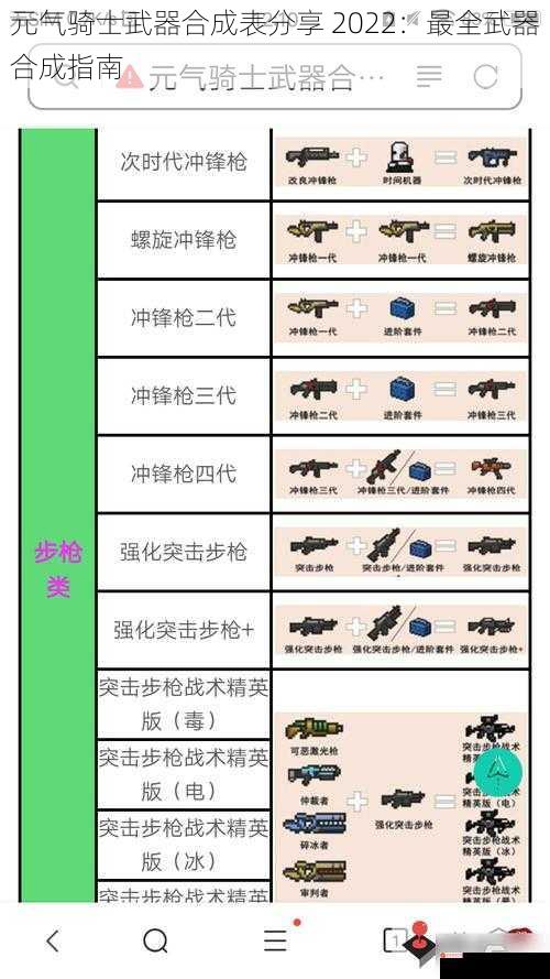 元气骑士武器合成表分享 2022：最全武器合成指南