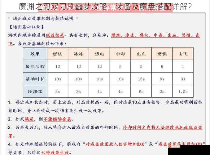 魔渊之刃双刀刷噩梦攻略：装备及魔盘搭配详解？