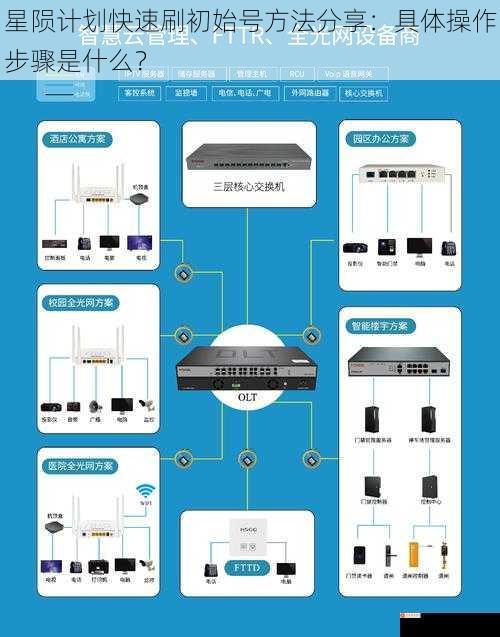 选择合适的设备和网络环境