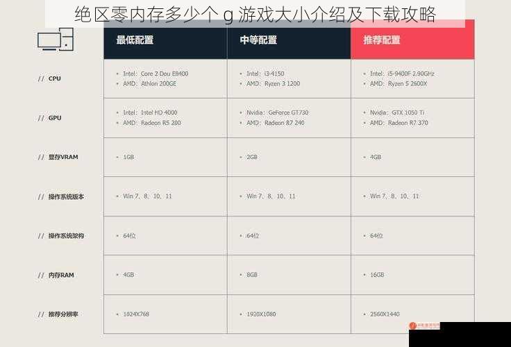 绝区零内存多少个 g 游戏大小介绍及下载攻略