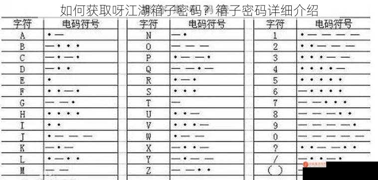 任务线索获取密码