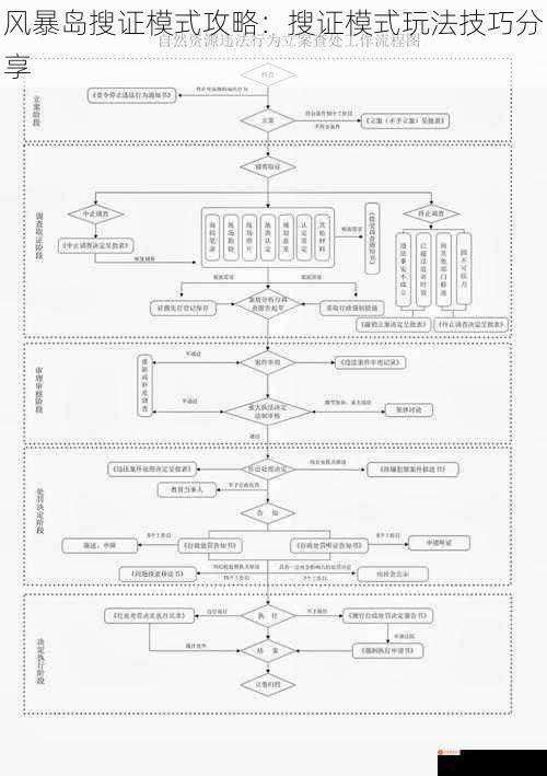 风暴岛搜证模式攻略：搜证模式玩法技巧分享