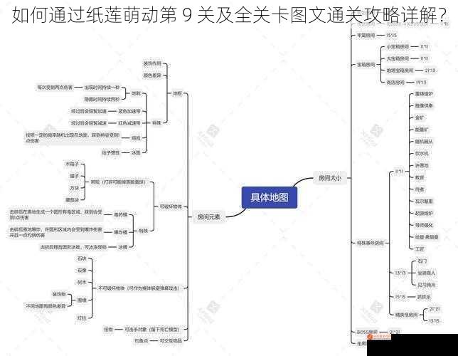 关卡特点与难点分析