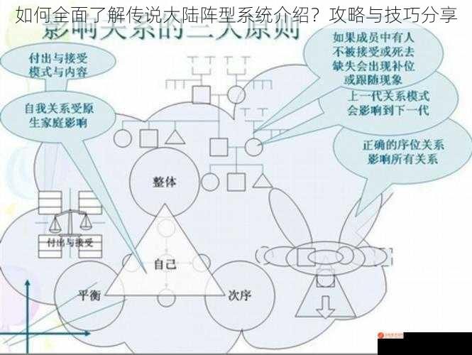 阵型系统的基本概念