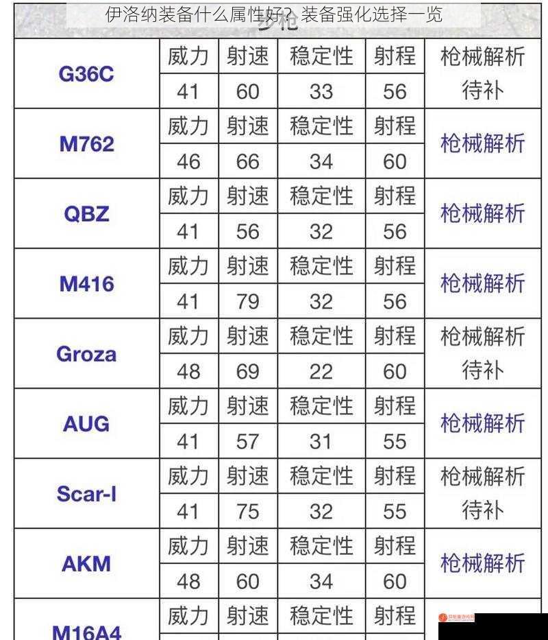 伊洛纳装备什么属性好？装备强化选择一览