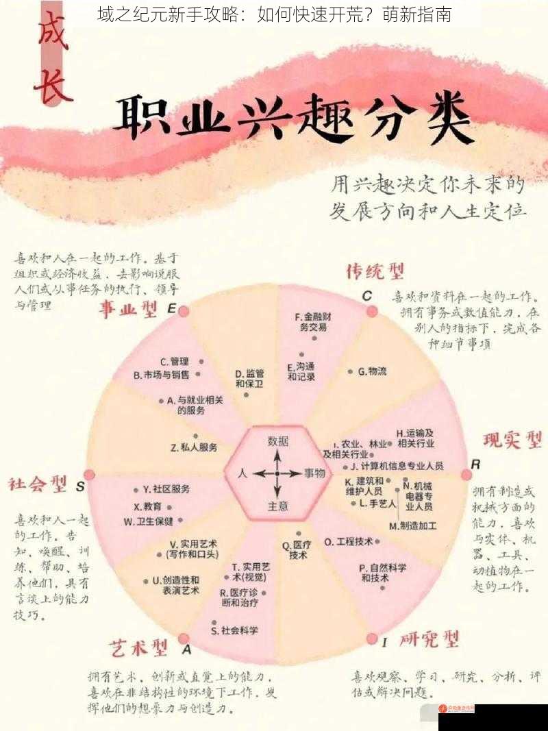 域之纪元新手攻略：如何快速开荒？萌新指南