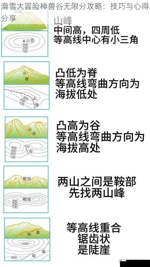 滑雪大冒险神兽谷无限分攻略：技巧与心得分享