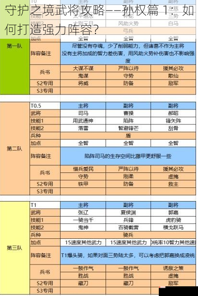 守护之境武将攻略——孙权篇 1：如何打造强力阵容？