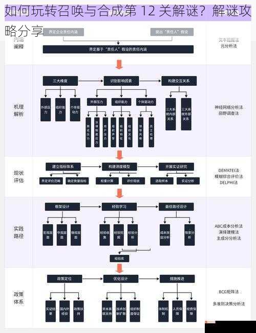 如何玩转召唤与合成第 12 关解谜？解谜攻略分享