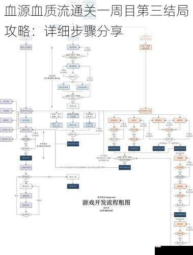 血源血质流通关一周目第三结局攻略：详细步骤分享