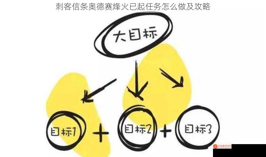 刺客信条奥德赛烽火已起任务怎么做及攻略