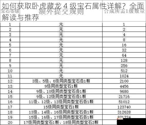 如何获取卧虎藏龙 4 级宝石属性详解？全面解读与推荐