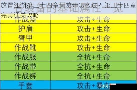 放置江湖第三十四章天龙寺怎么过？第三十四章完美通关攻略