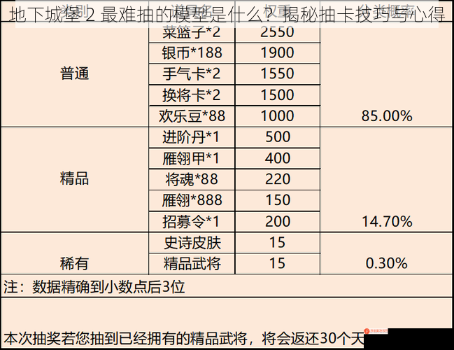 地下城堡 2 最难抽的模型是什么？揭秘抽卡技巧与心得