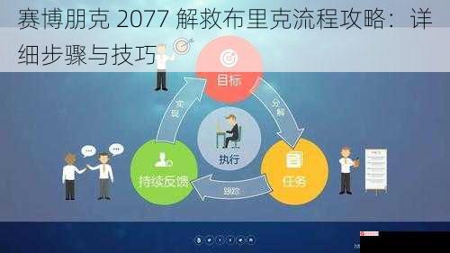 赛博朋克 2077 解救布里克流程攻略：详细步骤与技巧