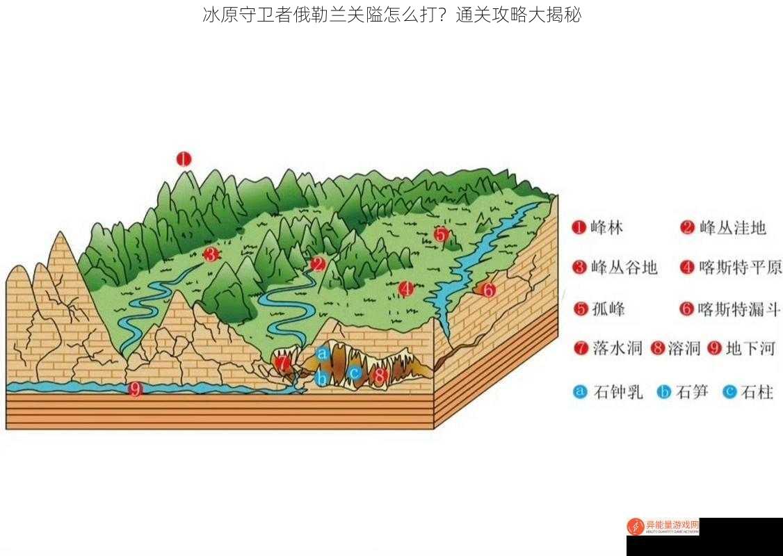 冰原守卫者俄勒兰关隘怎么打？通关攻略大揭秘