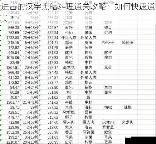 进击的汉字黑暗料理通关攻略：如何快速通关？