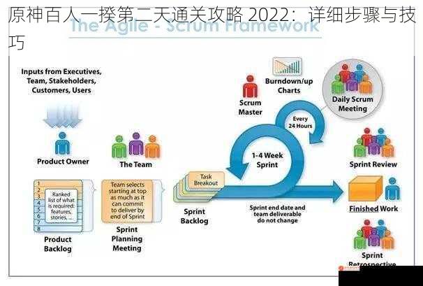 原神百人一揆第二天通关攻略 2022：详细步骤与技巧