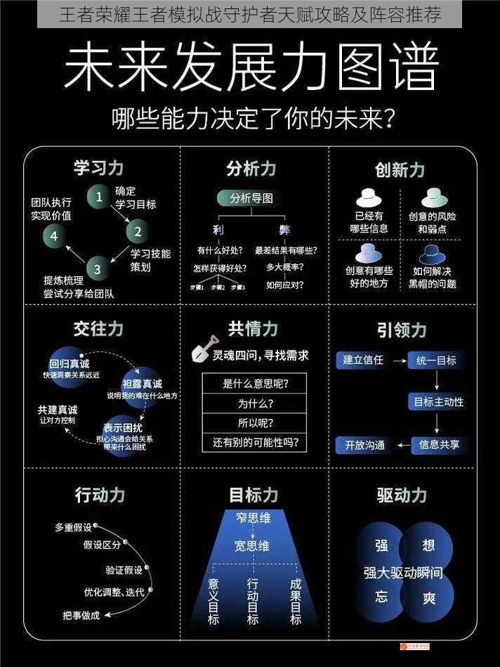 王者荣耀王者模拟战守护者天赋攻略及阵容推荐