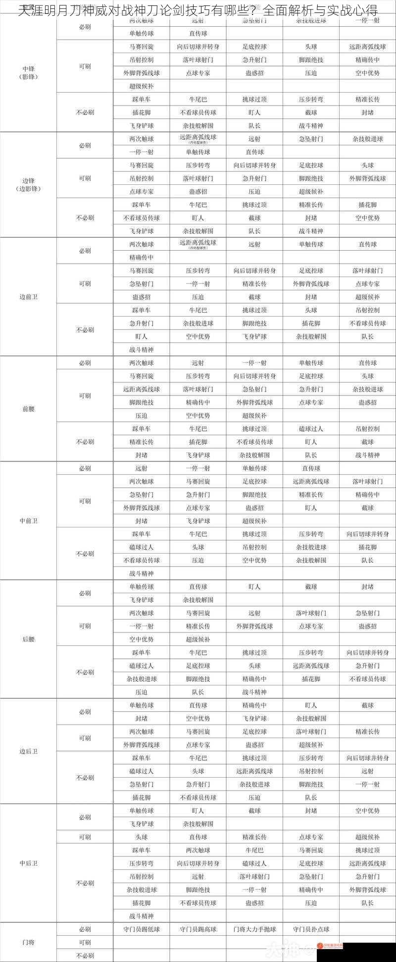 天涯明月刀神威对战神刀论剑技巧有哪些？全面解析与实战心得