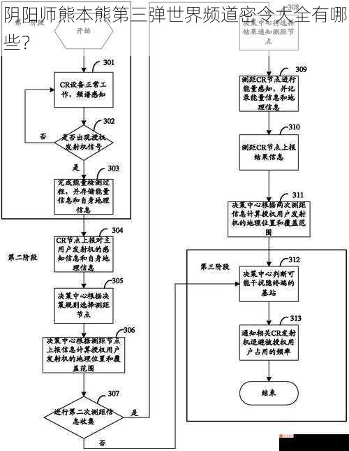 阴阳师熊本熊第三弹世界频道密令大全有哪些？