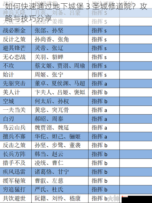 如何快速通过地下城堡 3 圣城修道院？攻略与技巧分享