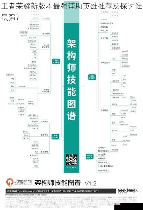 王者荣耀新版本最强辅助英雄推荐及探讨谁最强？