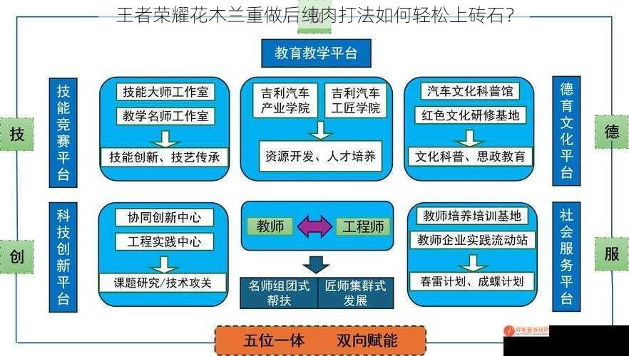 王者荣耀花木兰重做后纯肉打法如何轻松上砖石？