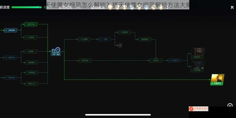 猎天使魔女细凤怎么解锁？猎天使魔女细凤解锁方法大揭秘