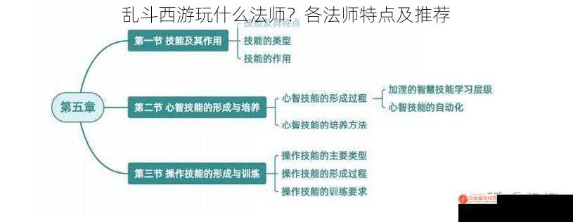 乱斗西游玩什么法师？各法师特点及推荐