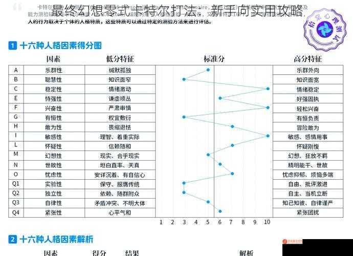 最终幻想零式卡特尔打法：新手向实用攻略