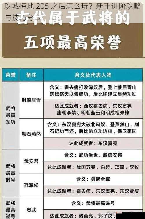 攻城掠地 205 之后怎么玩？新手进阶攻略与技巧分享