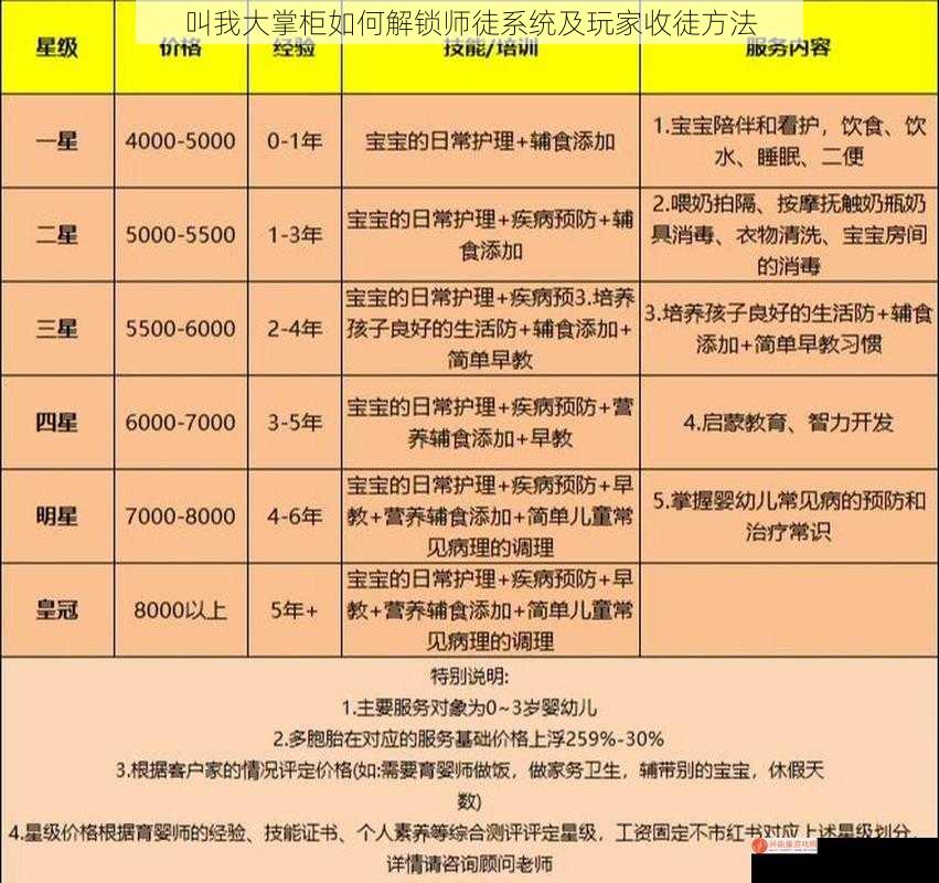 叫我大掌柜如何解锁师徒系统及玩家收徒方法