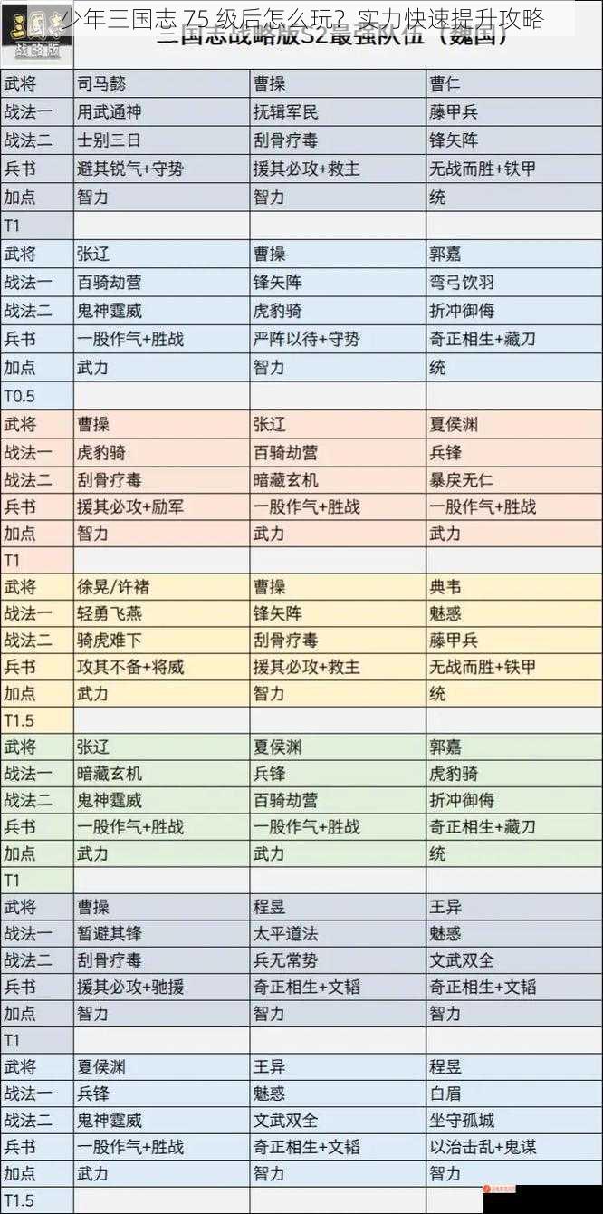 少年三国志 75 级后怎么玩？实力快速提升攻略