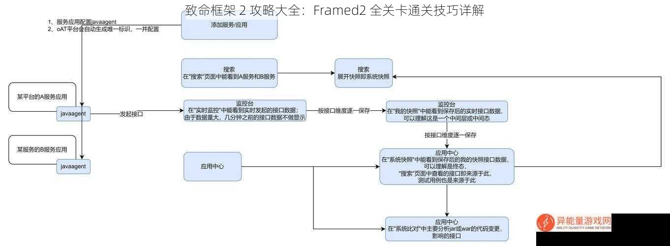 致命框架 2 攻略大全：Framed2 全关卡通关技巧详解