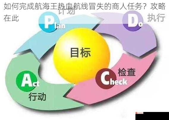 如何完成航海王热血航线冒失的商人任务？攻略在此